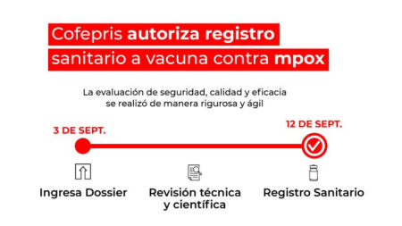 Cofepris aprueba vacuna contra la mpox